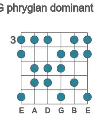 Guitar scale for G phrygian dominant in position 3
